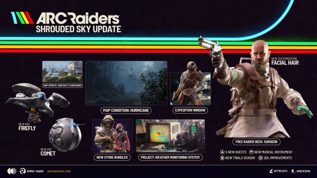 Imagen promocional de la actualización Shrouded Sky de ARC Raiders con el huracán como condición del mapa, los nuevos ARC Firefly y Comet, mejoras en Dam Battlegrounds y el Raider Deck gratuito Surgeon.